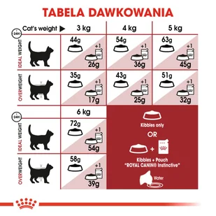 ROYAL CANIN  FIT 32 2kg + niespodzianka dla kota GRATIS! - Sucha karma dla kotów - miniaturka - grafika 8