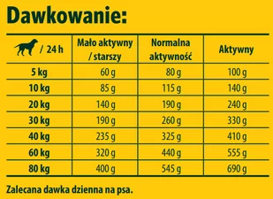 JOSERA Lachs & Kartoffel 5x900g - Sucha karma dla psów - miniaturka - grafika 4