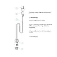 Meble i wyposażenie gabinetów medycznych - Przedłużacz do pomp infuzyjnych 150cm bursztynowy do leków światłoczułych Margomed 1szt - miniaturka - grafika 1