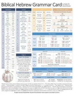 Biblical Hebrew Grammar Card - Pozostałe książki - miniaturka - grafika 1