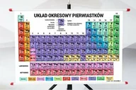 Pomoce naukowe - Plansza - Układ Okresowy Pierwiastków - miniaturka - grafika 1