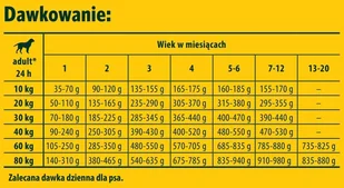 Josera Junior Youngstar Grainfree drób 5 x 900g - Sucha karma dla psów - miniaturka - grafika 5