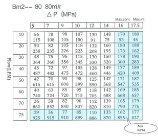 Silnik wolnoobrotowy BM2 315cm3 BMR OMR SMR + nyple - Akcesoria do hydrauliki siłowej - miniaturka - grafika 7