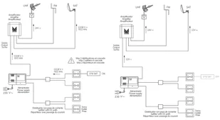 Alcad Zestaw KIT BO-696 12V 32dB UHF+VHF/FM+SAT - Wzmacniacze antenowe - miniaturka - grafika 7