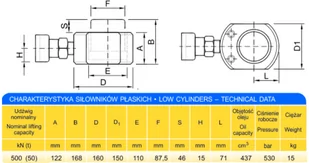Siłownik płaski (wysokość podnoszenia min/max: 122/168mm, udźwig: 50T) + do wyboru: pompa hydrauliczna, przewód wysokociśnieniowy, szybkozłącze 1/4’’, manometr 62782154 - Akcesoria hydrauliczne - miniaturka - grafika 3