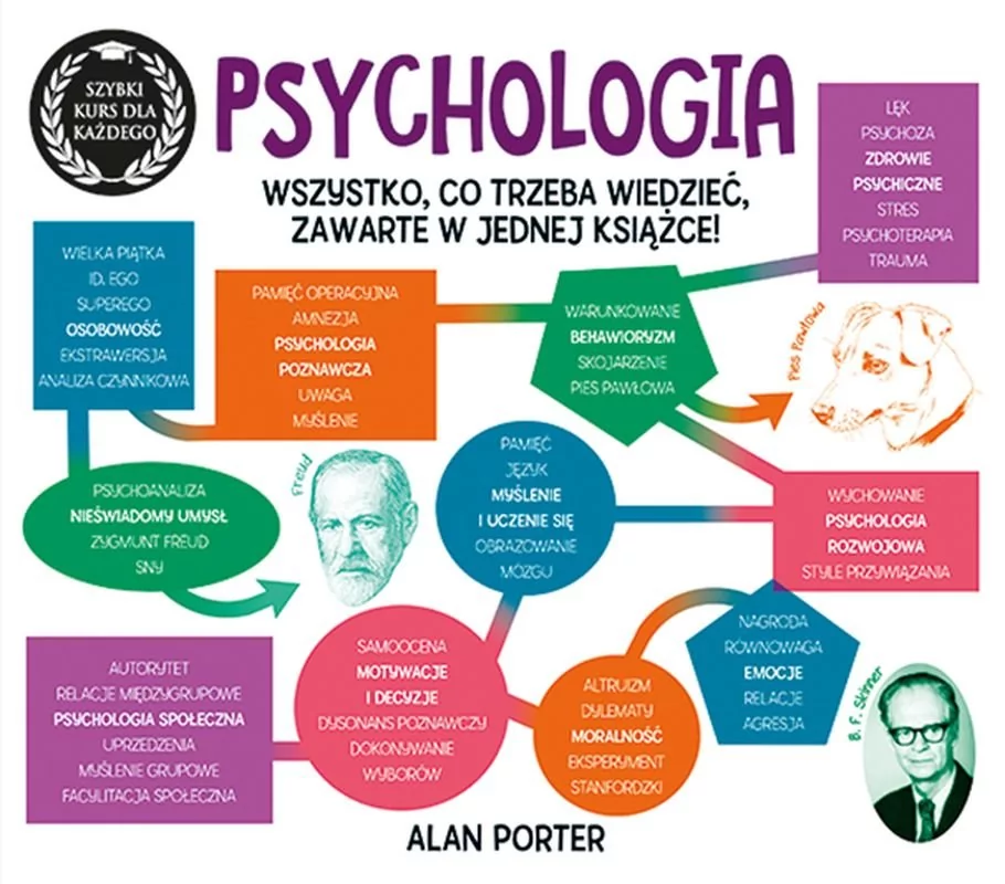 Psychologia Szybki Kurs Dla Każdego Alan Porter