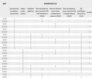 Higiena jamy ustnej - Szczoteczka do zebów z odsysaniem - Higiena osób starszych i niepełnosprawnych - miniaturka - grafika 5