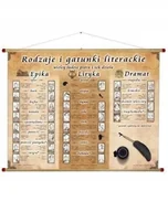 Mały naukowiec - Rodzaje i gatunki literackie z portretami pisarzy - miniaturka - grafika 1