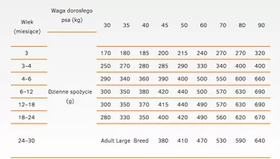 Calibra Dog Life Junior Large Breed Lamb 12 kg - Sucha karma dla psów - miniaturka - grafika 3
