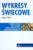 Prawo - Wykresy świecowe - miniaturka - grafika 1