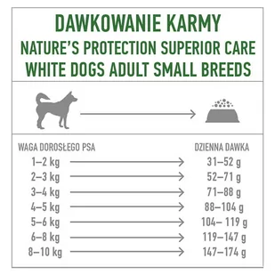 NATURES PROTECTION Superior Care Grain Free Insect  Adult Small Breeds 10kg - Sucha karma dla psów - miniaturka - grafika 6