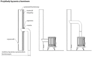 Piec wolnostojący koza 10kW K9 z wylotem spalin fi 150 z fajerką i z pogrzebaczem + koszyczek - spełnia anty-smogowy EkoProjekt 30076627 - Piece wolnostojące - miniaturka - grafika 11