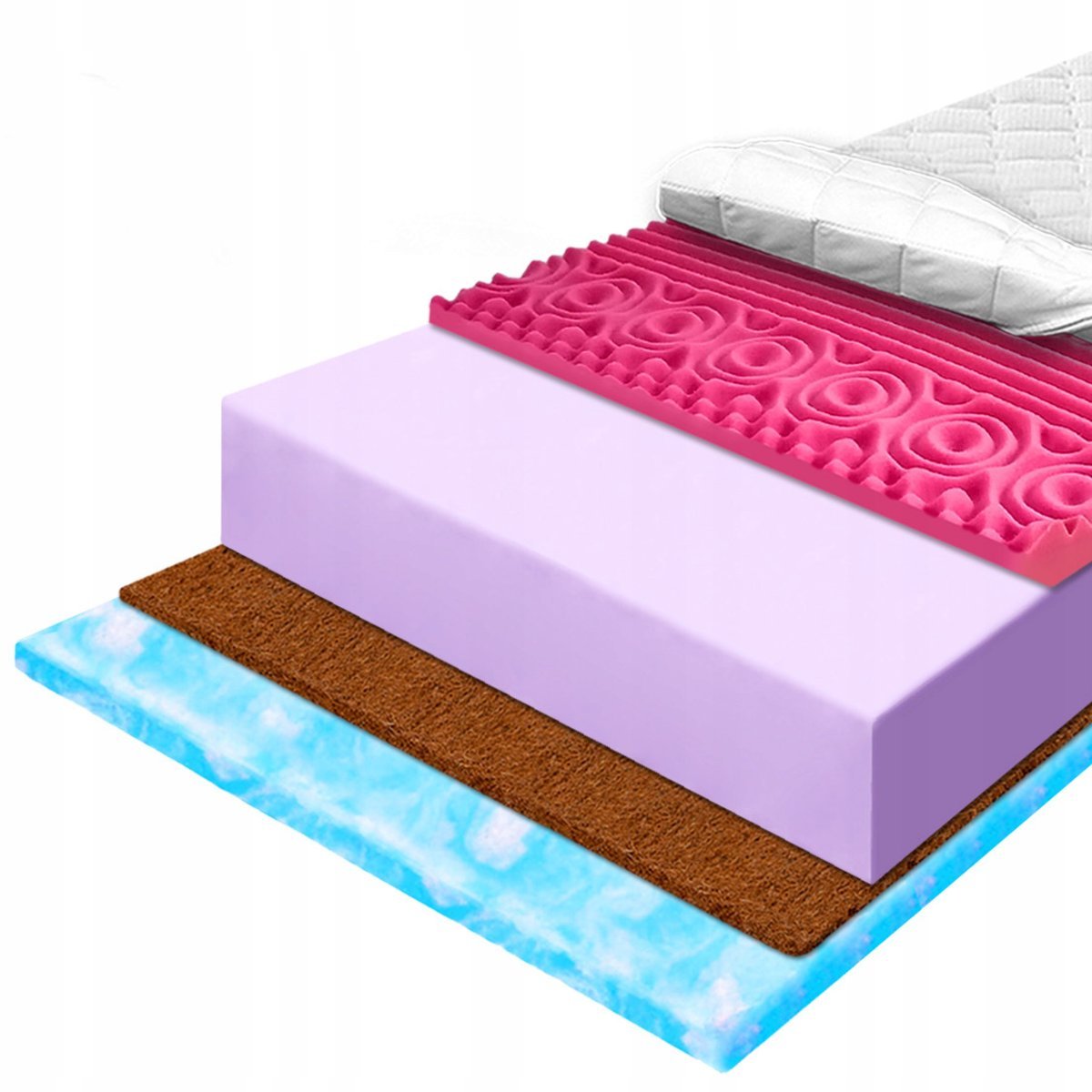 H3 H4 Materac 120x200 z pianką Marshmalo i kokosem 7 stref anatomiczny 14 c