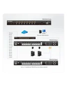 Listwy zasilające - Aten ALTUSEN KVM 8 port Power over the NET PN-0108 - miniaturka - grafika 1
