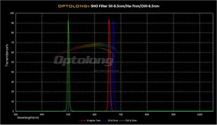 Filtr Optolong H-Alpha 7nm 1,25" - Filtry fotograficzne - miniaturka - grafika 3
