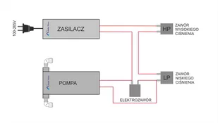 Pompa podnosząca ciśnienie do Nano Pad i RO Pad - Uzdatniacze wody - miniaturka - grafika 3