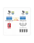 Akcesoria do serwerów - ATEN CE252 CONSOLE EXTENDER - miniaturka - grafika 1