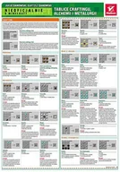 E-booki - informatyka - Minecraft. Tablice craftingu, alchemii i metalurgii - miniaturka - grafika 1