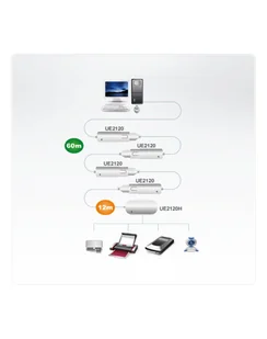 Aten UE2120H USB 2.0 4-Port Hub UE2120H - Przełączniki KVM - miniaturka - grafika 3