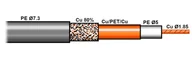 Pozostałe akcesoria sieciowe - KABEL KONCENTRYCZNY RF-7 50 Ω - miniaturka - grafika 1