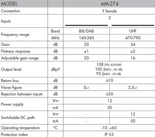 Alcad Wzmacniacz Masztowy AM-296 24V 32dB UHF+VHF - Wzmacniacze antenowe - miniaturka - grafika 1
