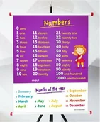 Pomoce naukowe - Plansza- Numbers - miniaturka - grafika 1