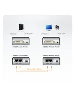 Akcesoria do monitorów - ATEN Video Extender DVI + audio 60m ATEN VE600A-A7-G - miniaturka - grafika 1
