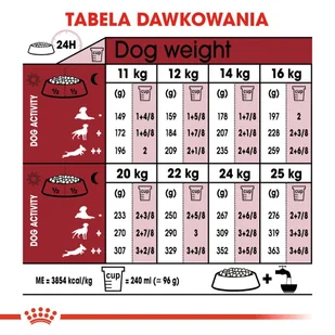 Royal Canin Medium Adult 7+ 15 kg - Sucha karma dla psów - miniaturka - grafika 11