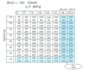 Akcesoria do hydrauliki siłowej - Silnik hydrauliczny BM2 100cm3 BMR OMR SMR + nyple - miniaturka - grafika 1