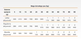 CALIBRA Dog Life Adult Lamb 6x400g - Mokra karma dla psów - miniaturka - grafika 3