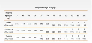 CALIBRA Dog Life Adult Duck with Rice 400g - Mokra karma dla psów - miniaturka - grafika 3