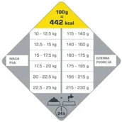 Sucha karma dla psów - Versele-Laga Opti Life Medium 12,5 kg - miniaturka - grafika 1