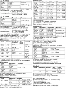 Multimetr cyfrowy 20A 1000V USB DCV PeakTech 2040 - Multimetry - miniaturka - grafika 2