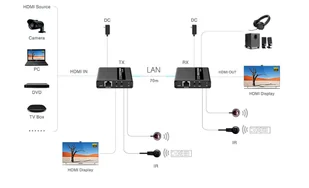 Konwerter HDMI na LAN Spacetronik SPH-HLC7 - Adaptery i przejściówki - miniaturka - grafika 9