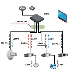 KAMERA HDCVI DAHUA HAC-HFW1200TL-0360B - Kamery do monitoringu - miniaturka - grafika 8