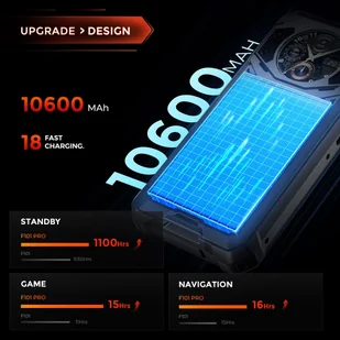 FOSSiBOT F101 PRO 8GB/128GB Czarny - Telefony komórkowe - miniaturka - grafika 10