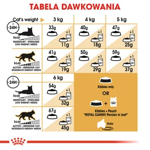 Royal Canin Persian Adult 20 kg - Sucha karma dla kotów - miniaturka - grafika 15