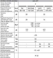 Wzmacniacze antenowe - Alcad Zestaw KIT BO-497 24V 32dB 2xUHF+VHF+FM - miniaturka - grafika 1