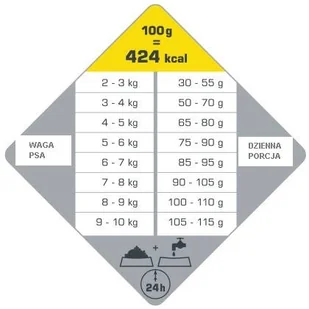 VERSELE-LAGA Opti Life Senior Mini 7,5kg - z kurczakiem - dla małych ras w wieku powyżej 7 lat - Sucha karma dla psów - miniaturka - grafika 5