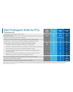 dell Rozszerzenie gwarancji Vostro NB 5xxx       3Y ProSupport>4Y ProSupport - Gwarancje i pakiety serwisowe - miniaturka - grafika 1