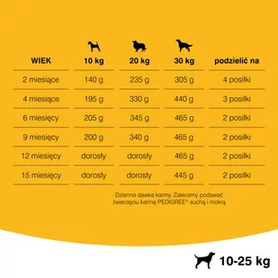 Pedigree Junior Medium 15 kg - Sucha karma dla psów - miniaturka - grafika 1