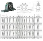 Łożysko UCP 209 0194