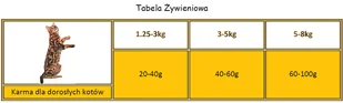 Applaws Adult Chicken with Extra Lamb Sucha Karma dla kota 7,5kg + Polędwiczka 3x30g mix - Mokra karma dla kotów - miniaturka - grafika 2