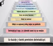 Pomoce naukowe - Naklejki na schody: Siedmiolatek - miniaturka - grafika 1