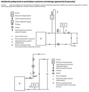 Kuchnia węglowa kocioł piec CO z płaszczem wodnym 10-12kW (średnica wylotu spalin: 120 mm) - spełnia anty-smogowy EkoProjekt 99682506 - Kuchnie węglowe - miniaturka - grafika 11