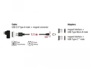 Delock magnet USB set f USB C bk 1.1m Data and charging cable set (85723) - Adaptery i przejściówki - miniaturka - grafika 1