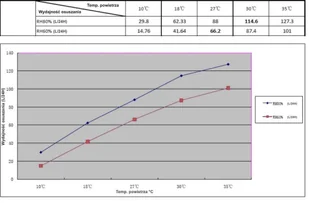 Osuszacz powietrza 78853-UNIW – wydajność: 120 lit/24 h 15978853 - Osuszacze powietrza - miniaturka - grafika 5