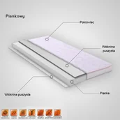 Łóżeczka i kojce - Tapicerstwo Materacyk Dziecięcy Dwustronny Piankowy 120x60 - miniaturka - grafika 1