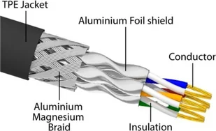 Delock DeLOCK RJ-45 network cable Cat.6a S/FTP, with Cat.7 raw cable black, 10 meters, 600 MHz, suitable for industrial and outdoor use - Kable miedziane - miniaturka - grafika 1