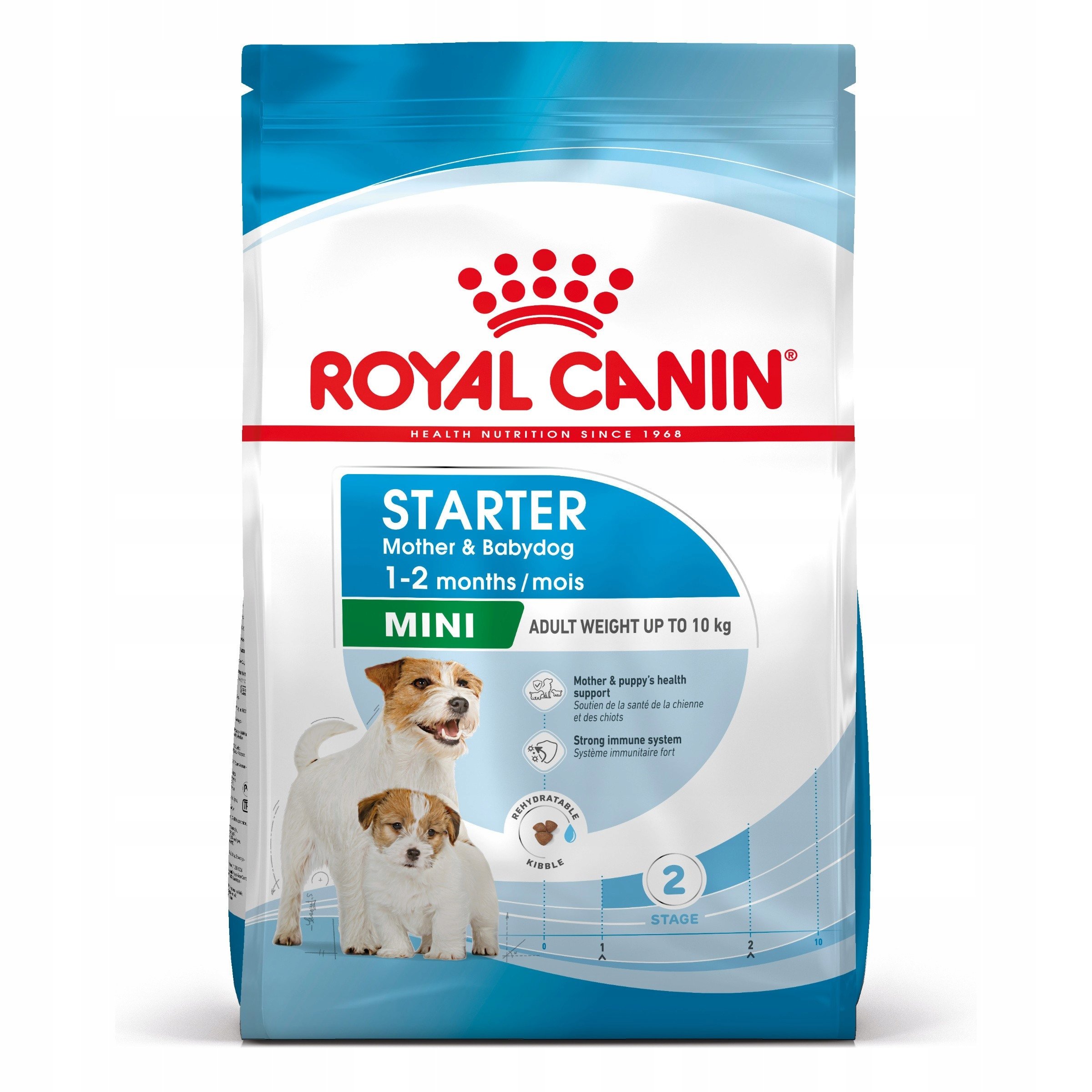 Royal Canin Mini Junior 16 kg